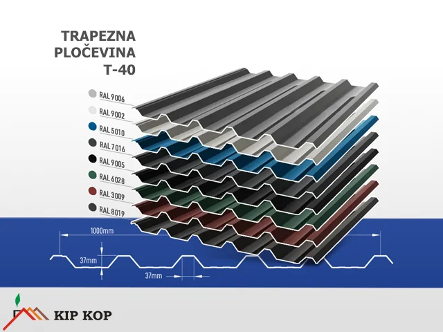 TRAPEZDACHDECKUNG MIT KONDENSWASSERFILTRATION T40